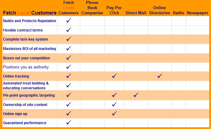 How FetchLocalCustomers Compares